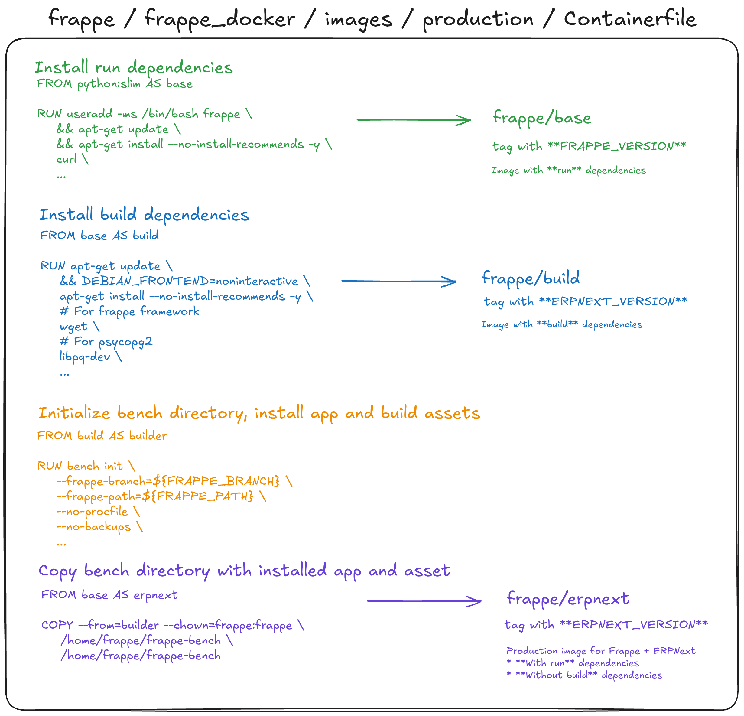Excalidraw diagram (high resolution)