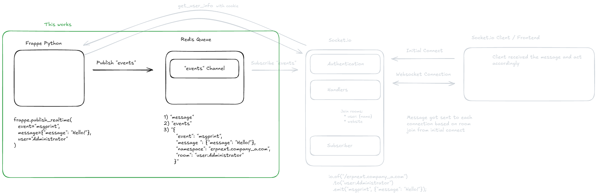 Excalidraw diagram