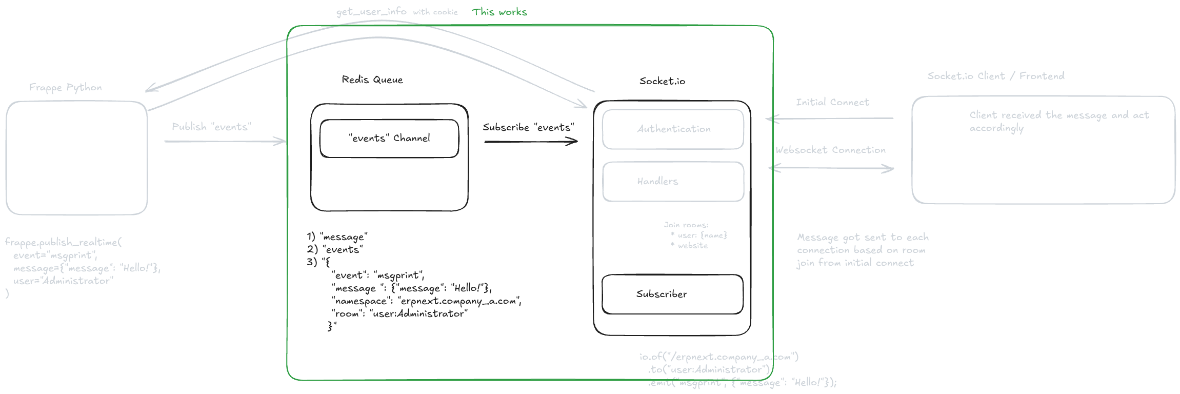Excalidraw diagram