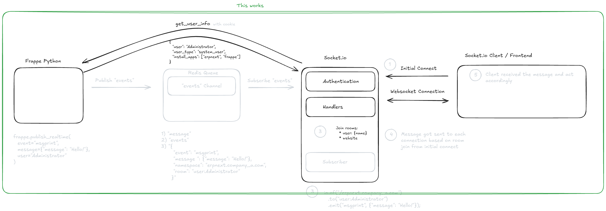 Excalidraw diagram