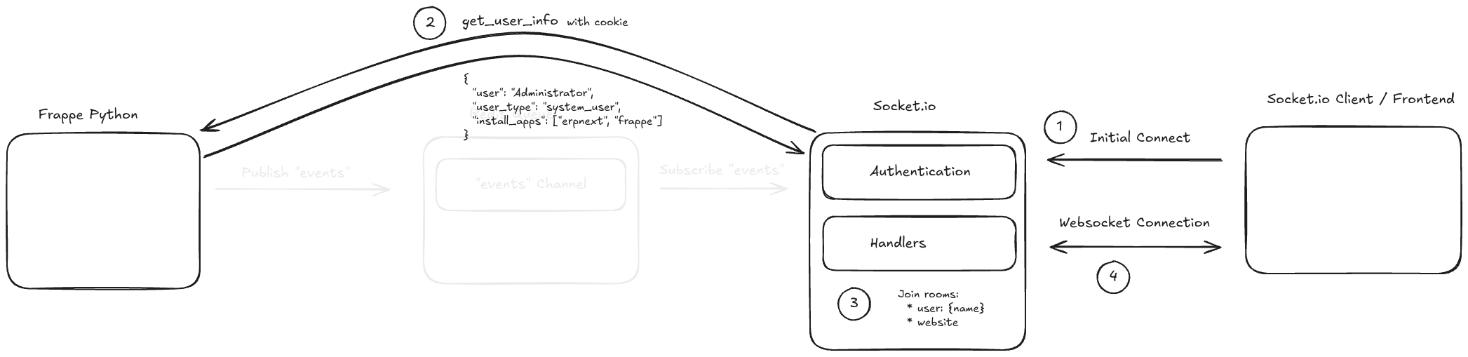 Excalidraw diagram