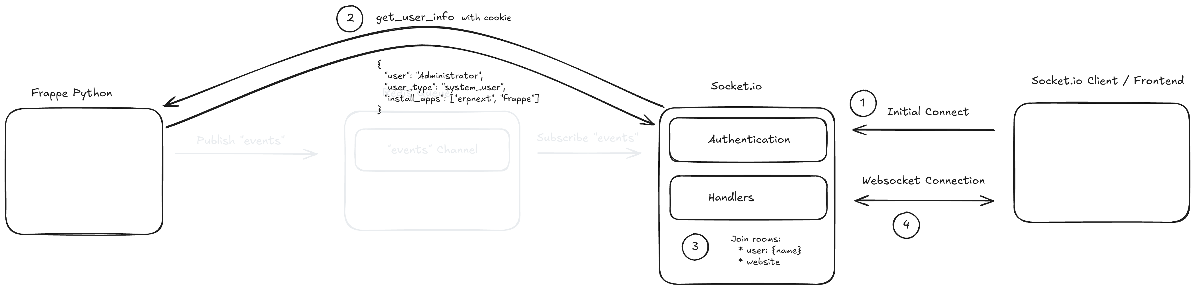 Excalidraw diagram (high resolution)