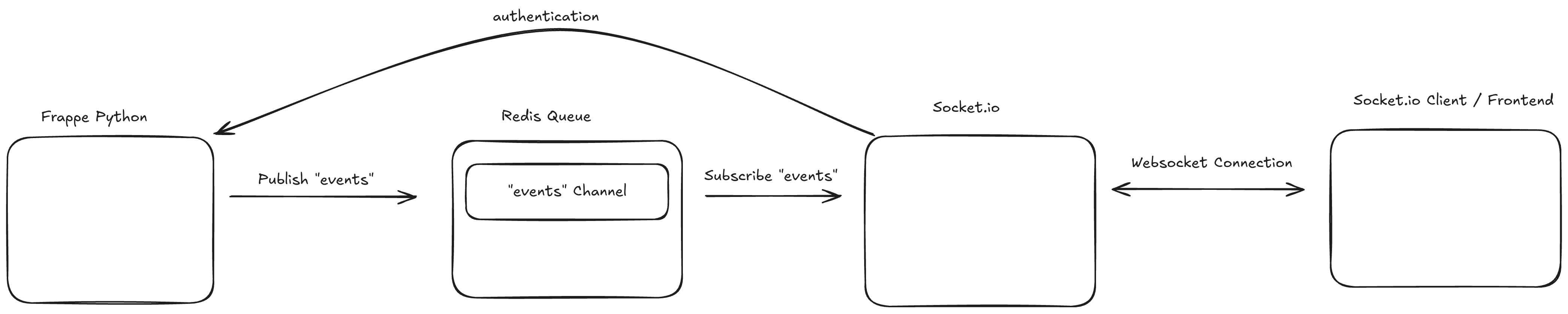 Excalidraw diagram (high resolution)