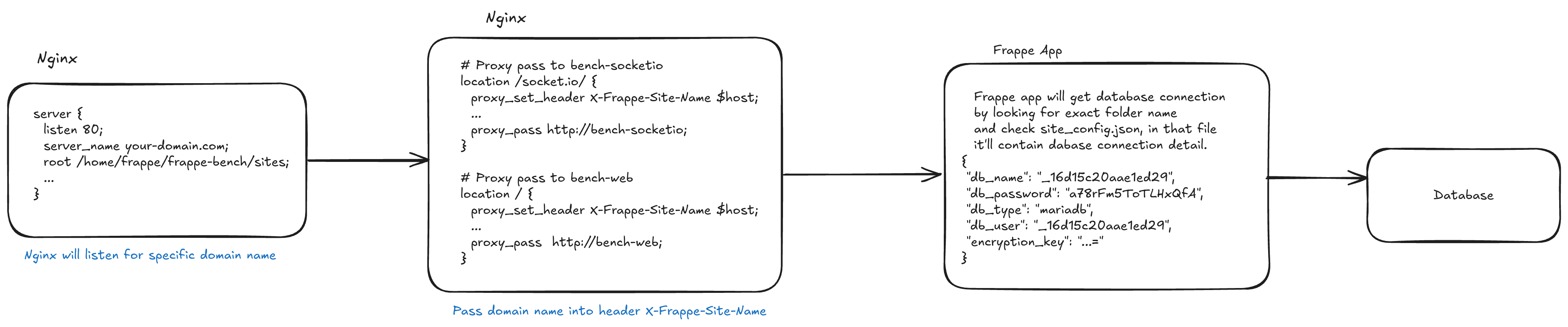 Excalidraw diagram (high resolution)