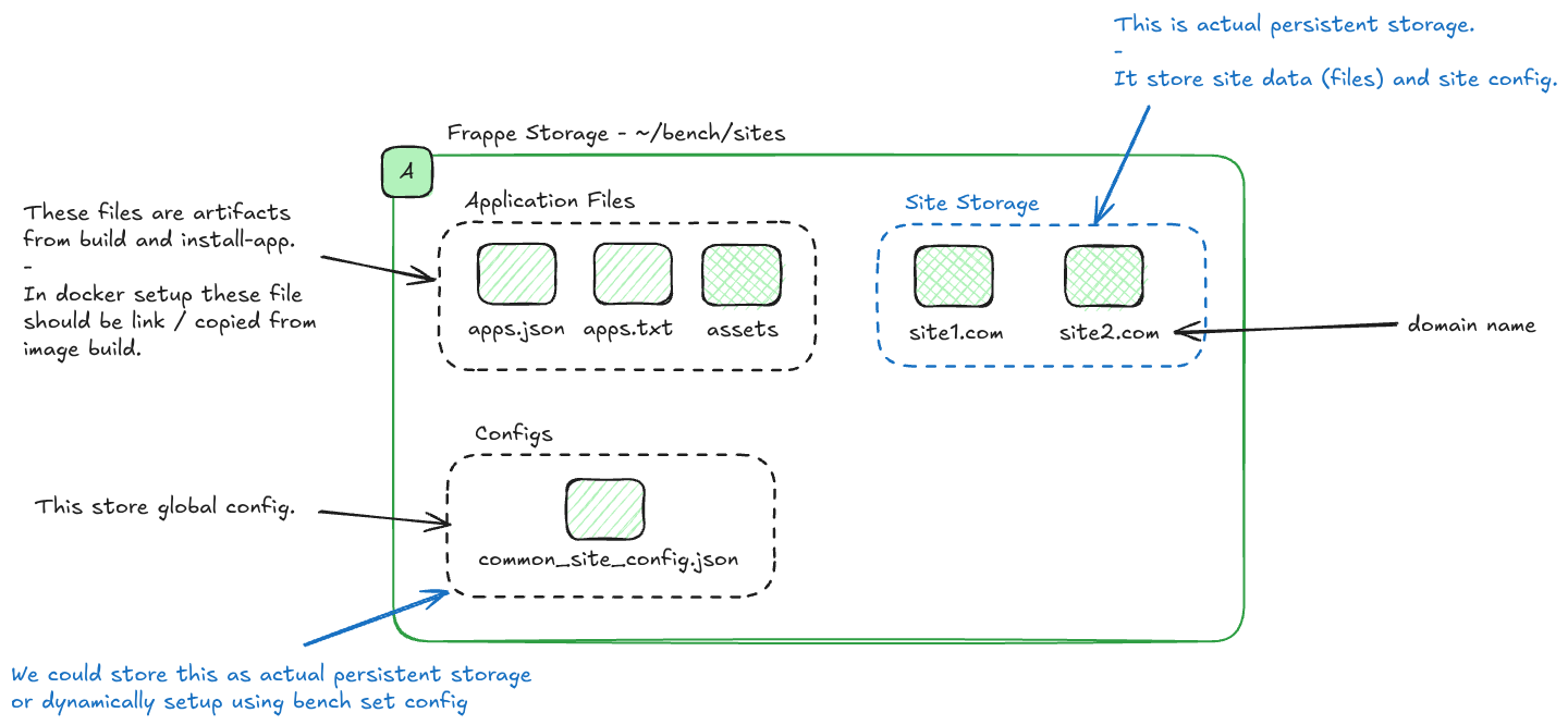 Excalidraw diagram