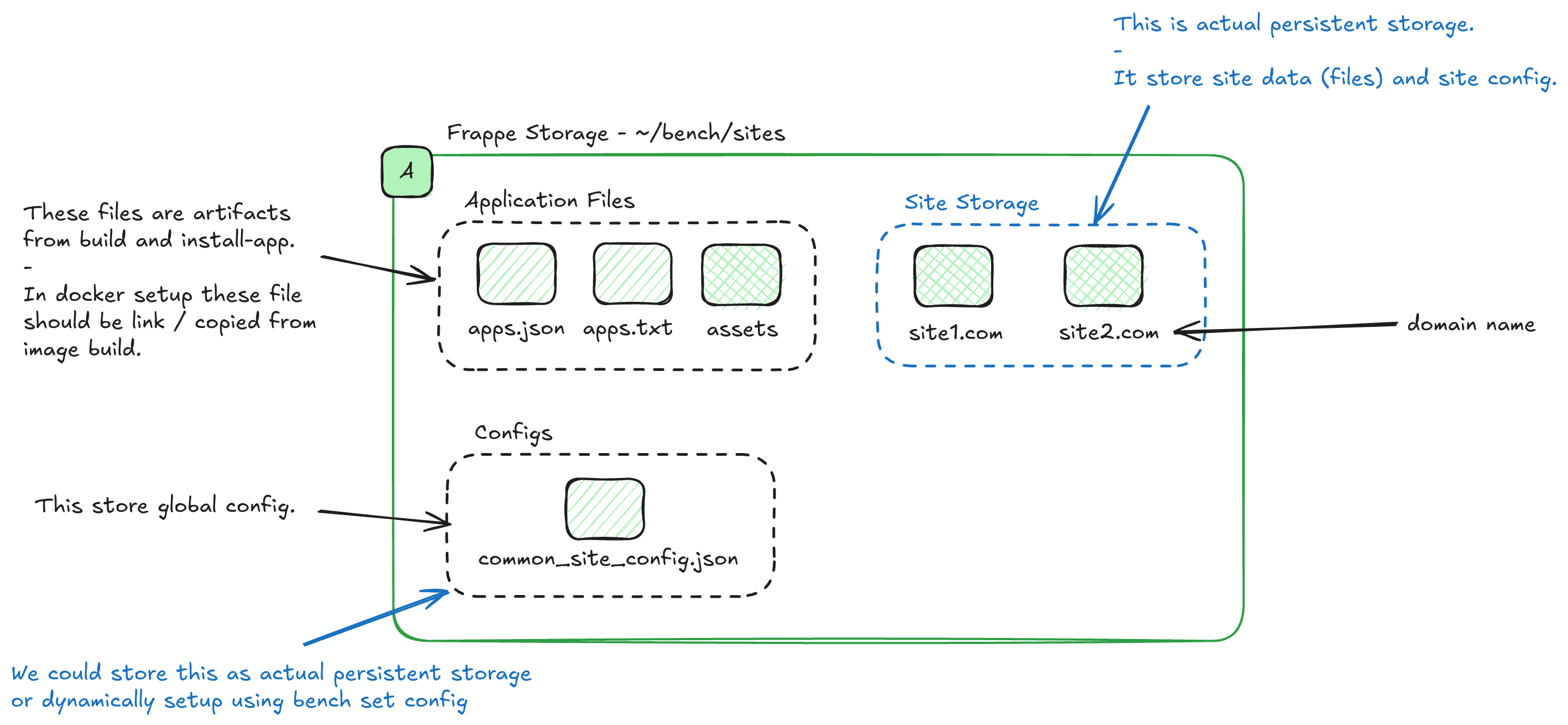 Excalidraw diagram (high resolution)