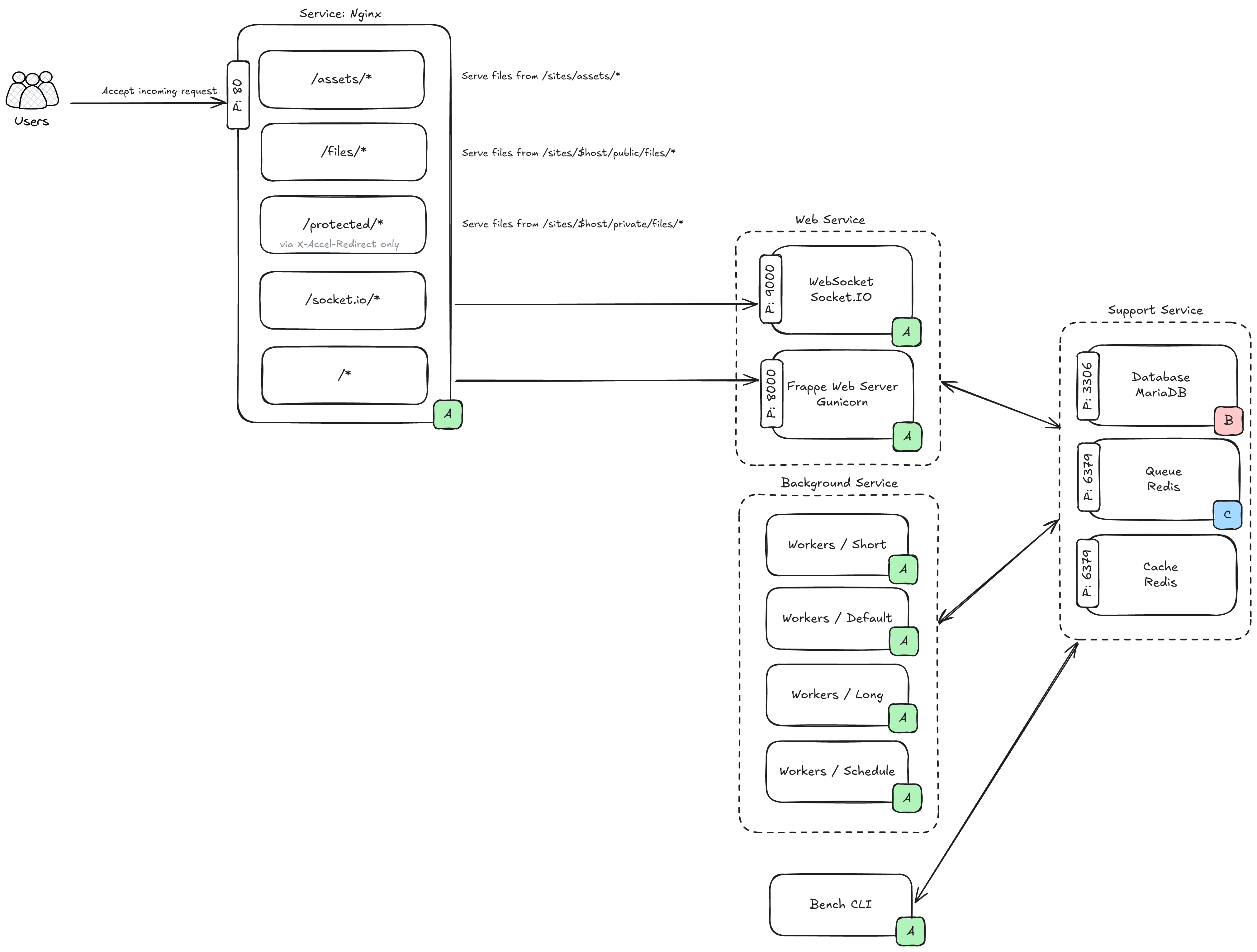 Excalidraw diagram (high resolution)