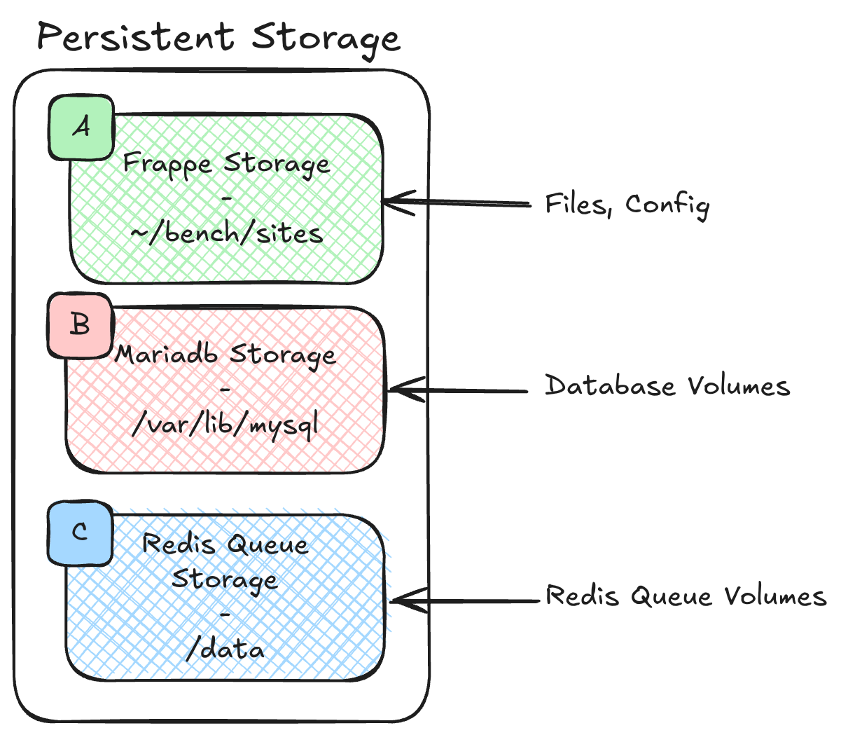 Excalidraw diagram (high resolution)