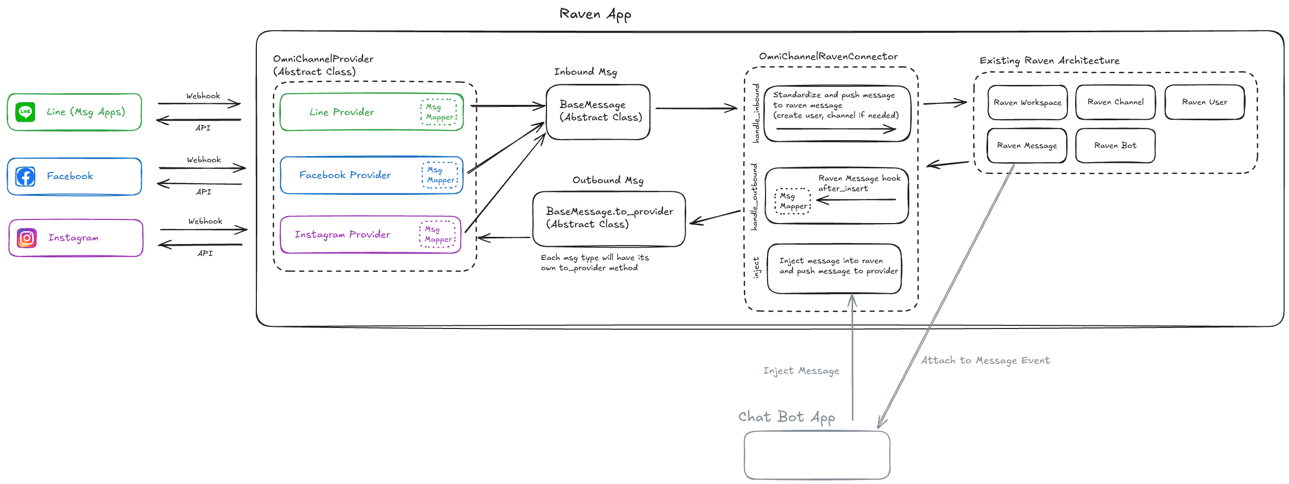 Excalidraw diagram