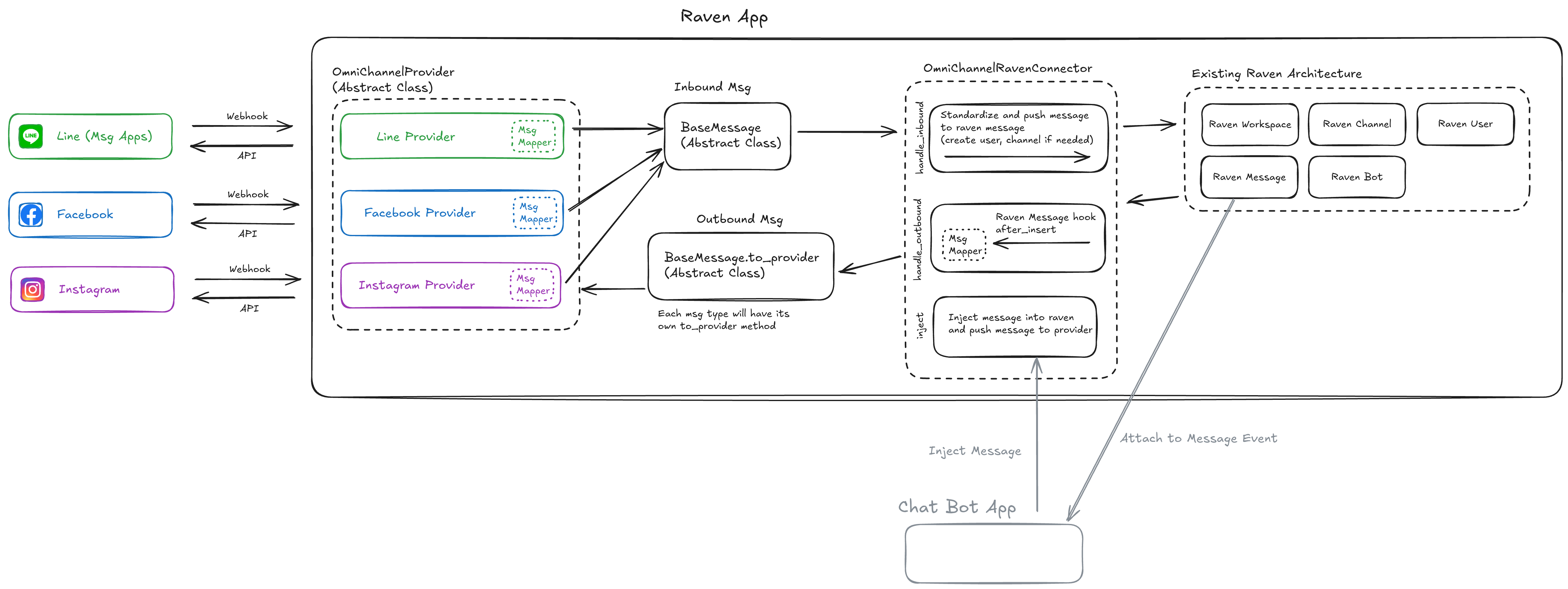 Excalidraw diagram (high resolution)