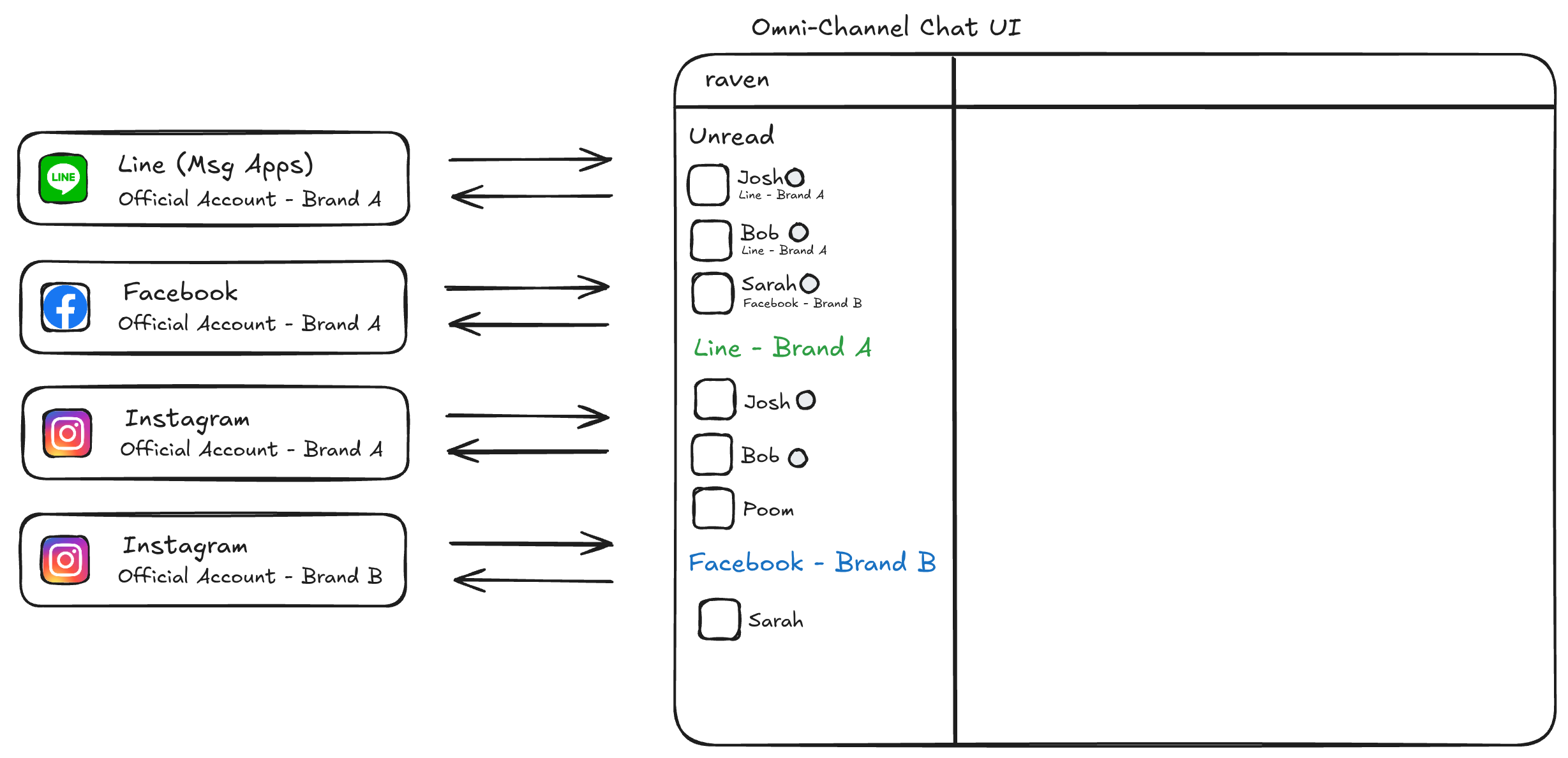 Excalidraw diagram (high resolution)